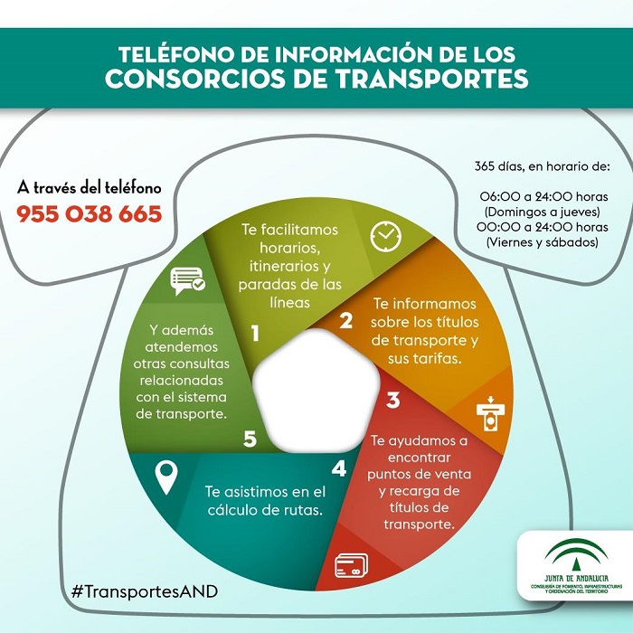 Cambio en los horarios del Consorcio Metropolitano de Transportes Campo de Gibraltar por Navidad