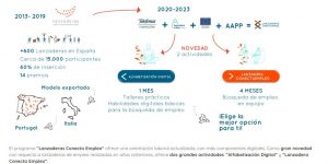 Arcos contará en junio con un proyecto de Alfabetización Digital