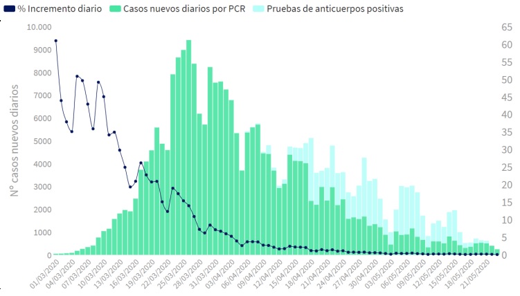 Cádiz no detecta nuevos positivos en covid-19 en el último día