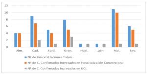 Cádiz vuelve a controlar el número de nuevos casos de coronavirus