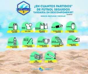 La Fundación CCF apoya un año más la campaña ‘Playas azules y amarillas’ que tiene el objetivo de limpiar y mantener la limpieza de nuestras playas y litorales.